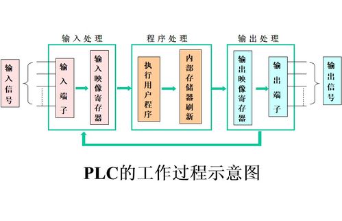 全面解析PLC控制器质量资料，关键要素、优势与应用