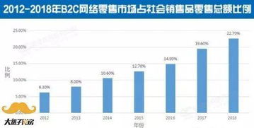 孝昌县关键词优化费用分析，了解合理的网络推广成本