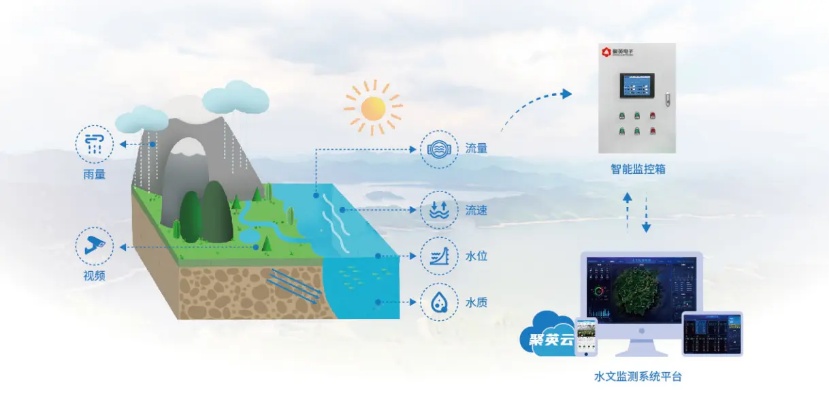 数字化水文监测，创新技术提升水资源管理效率