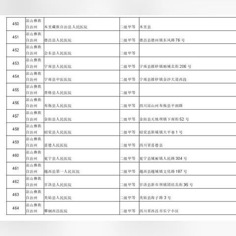 如何开通异地医保