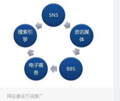 关键词优化费用分析，让你了解到底需要多少钱？