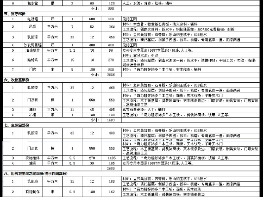 中式装修加盟单价表格图片