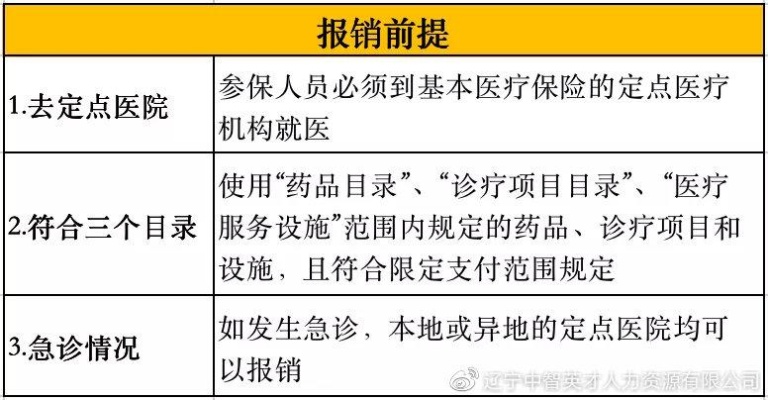 好医保怎么报销？详解报销流程与注意事项