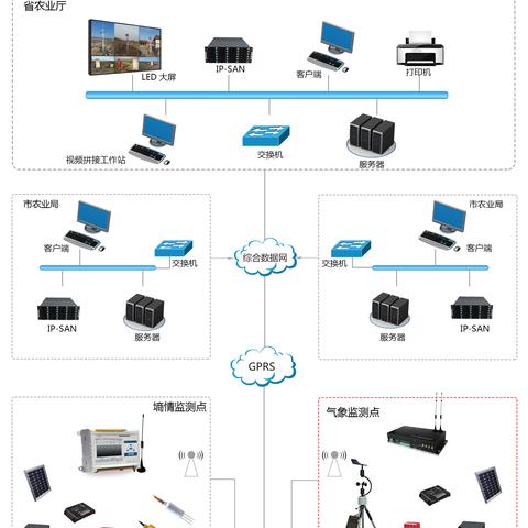 水文墒情监测站，守护水资源的重要力量