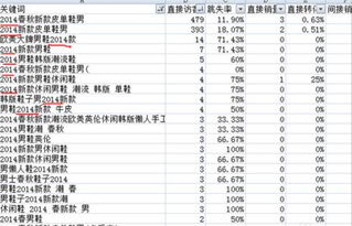 掌握自然排名优化工具，提升网站排名的秘籍