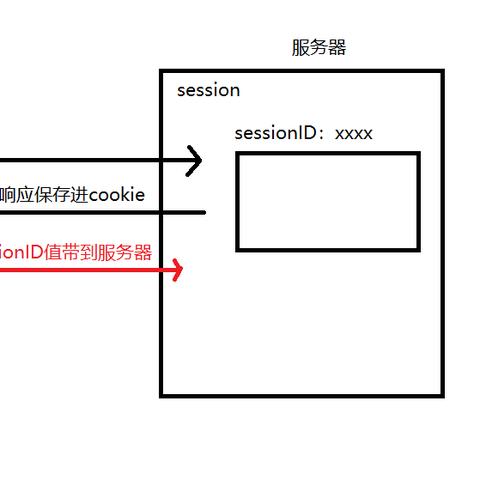 使用Flask和微信小程序开发一个完整的Web应用