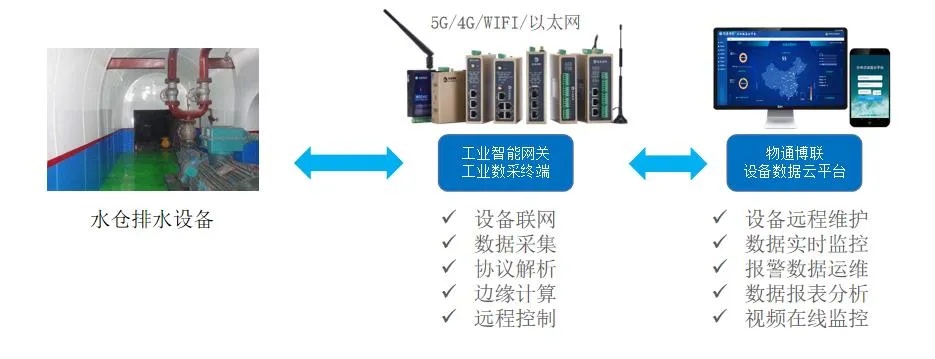 井下水文监测系统，实现高效管理与监测的智能化解决方案