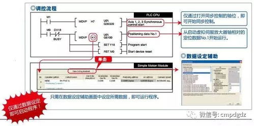 伺服控制器PLC设置，原理、应用与实例分析