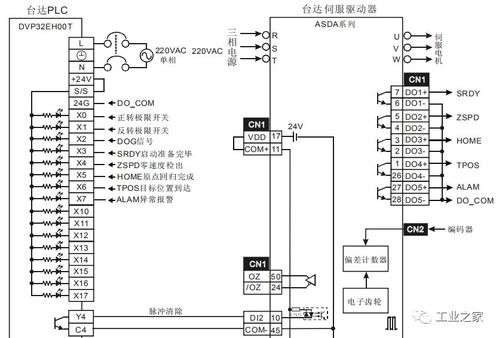 伺服控制器PLC设置，原理、应用与实例分析