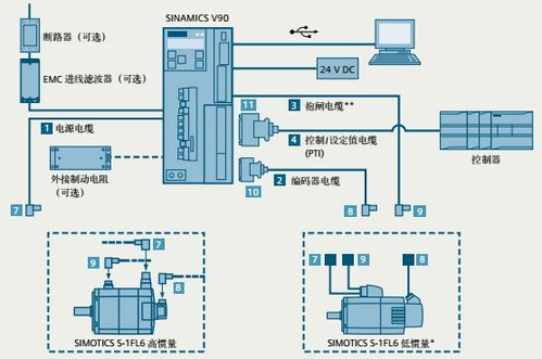 伺服控制器PLC设置，原理、应用与实例分析