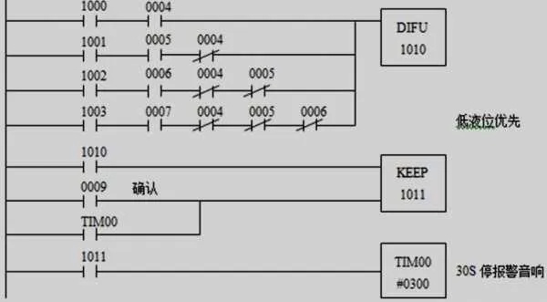 PLC控制器无信号问题的排查与解决