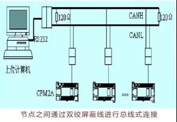 PLC控制器无信号问题的排查与解决