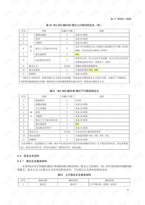 水文监测质量标准