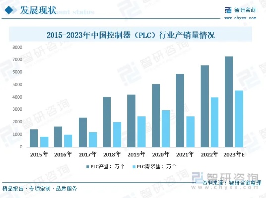 淮北PLC控制器价格波动因素分析及市场前景展望