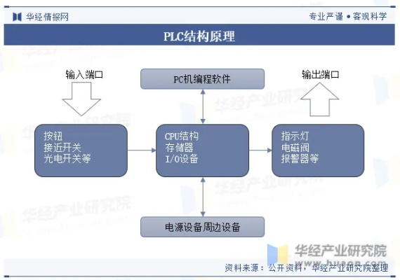 淮北PLC控制器价格波动因素分析及市场前景展望