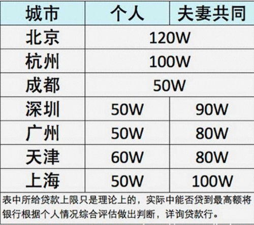 公积金贷款攻略，如何办理、条件、额度、利率及注意事项