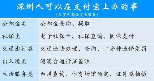 公积金贷款攻略，如何办理、条件、额度、利率及注意事项