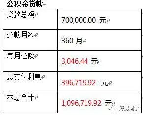 公积金贷款攻略，如何办理、条件、额度、利率及注意事项