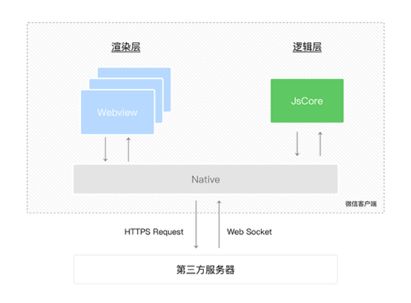 制作微信小程序图片的全攻略，从设计到发布一应俱全