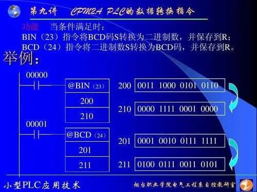 PLC控制器信息记录，原理、应用与优化