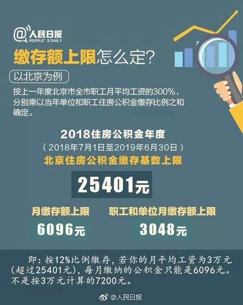 公积金怎么交的？详解公积金缴存流程与方法，让你轻松掌握公积金知识！