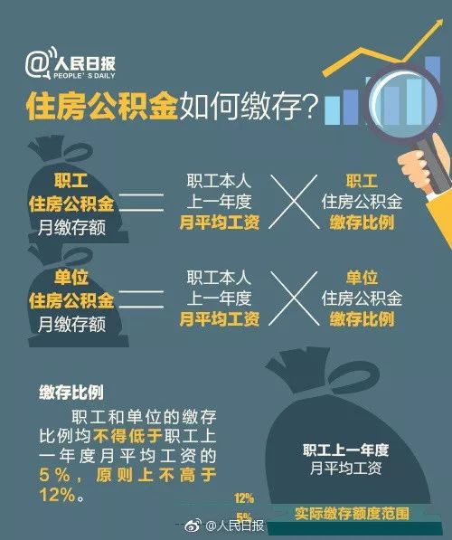 公积金怎么交的？详解公积金缴存流程与方法，让你轻松掌握公积金知识！