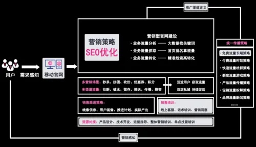 企业经营方案关键词优化，策略与实践