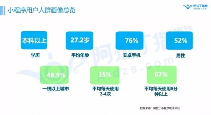 微信小程序的估值，方法与实践