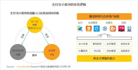 微信小程序的估值，方法与实践