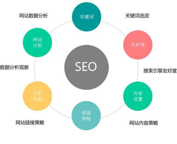 深圳神马关键词优化费用，打造高效网络推广策略的关键因素