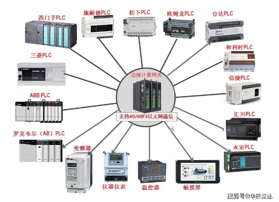 龙华官方PLC控制器，提升工业自动化控制水平的关键利器