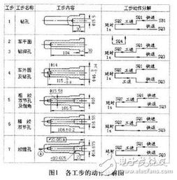 掌握PLC控制器符号，提高自动化控制水平