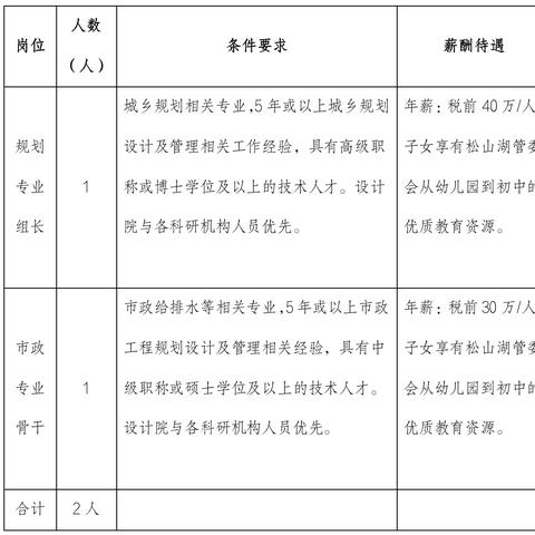 随着微信小程序的普及，越来越多的企业开始关注微信小程序的运营。但是，如何招聘到合适的人才来运营自己的微信小程序呢？本文将从以下几个方面为您解答这个问题。