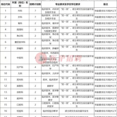 随着微信小程序的普及，越来越多的企业开始关注微信小程序的运营。但是，如何招聘到合适的人才来运营自己的微信小程序呢？本文将从以下几个方面为您解答这个问题。