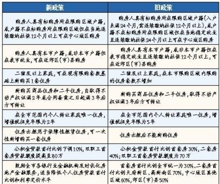 如何办理公积金贷款，步骤、条件与注意事项