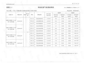 煤矿水文监测检验报告