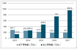 水文监测工作前景分析