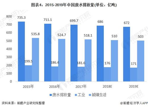 水文监测工作前景分析