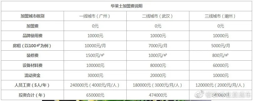 加盟费含装修吗？解读加盟费用与装修费用的关系