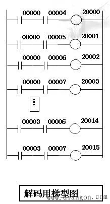 PLC控制器输入程序的设计与实现