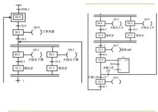 PLC控制器输入程序的设计与实现