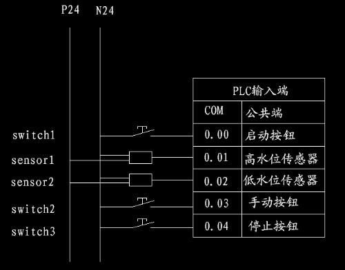 PLC控制器输入程序的设计与实现