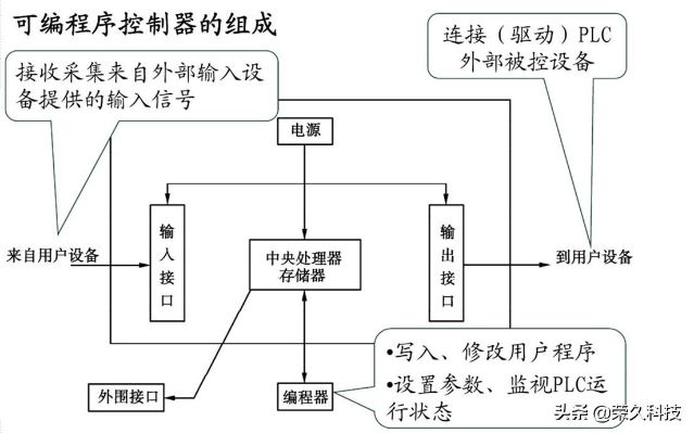 掌握PLC控制器数控编程，提升制造业自动化水平