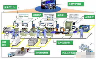 罗湖官方PLC控制器，提高自动化水平，实现高效生产