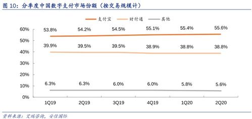 抖音月付小额怎么套出来啊？