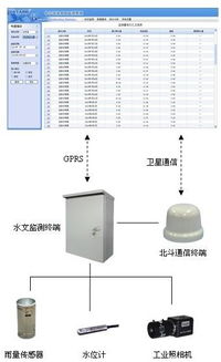 水文监测存在的不足