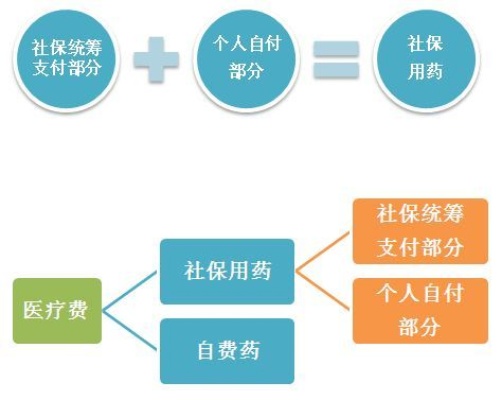 医保卡就医怎么报销？详解报销流程与注意事项