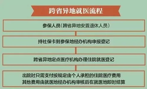 医保卡就医怎么报销？详解报销流程与注意事项