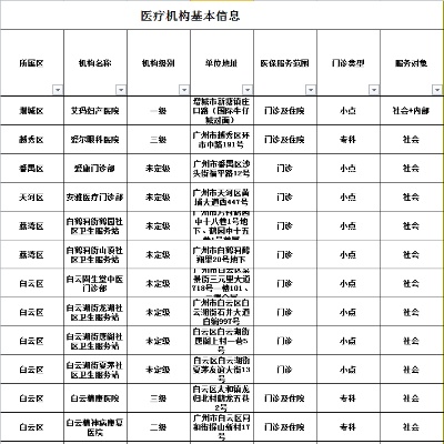 如何查询医保定点医院？