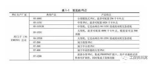 PLC控制器型号说明，一篇全面解析与选择指南